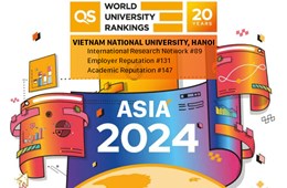 QS World University Rankings: Sustainability 2024 - VNU contributes significantly to building a sustainable environment and society