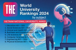 THE WUR by Subject 2024: Two more subjects of VNU featured in the world ranking